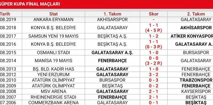 Kayserispor’un 11 Yıllık Hasreti