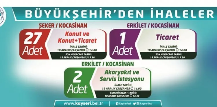 BÜYÜKŞEHİR’DEN YATIRIMCILARA FIRSAT