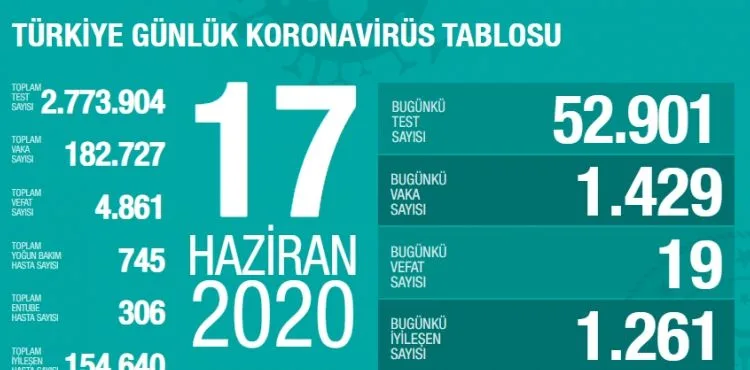 Koronavirüste son durum! Sağlık Bakanı Koca'dan önemli açıklamalar