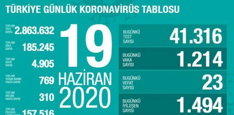 Sağlık Bakanı Fahrettin Koca koronavirüste son durumu açıkladı
