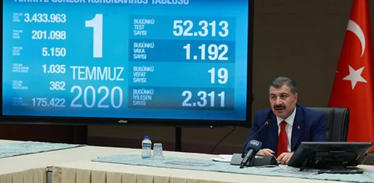Sağlık Bakanı Koca tek tek açıkladı! İşte vaka sayıları artan ve azalan o iller...