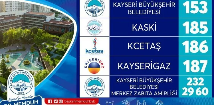BÜYÜKŞEHİR KURBAN BAYRAMI’NA HAZIR
