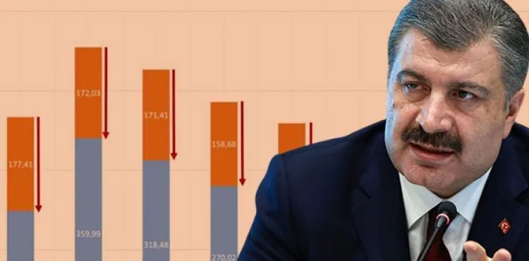 Sağlık Bakanı Koca vaka sayısı en çok azalan illeri açıkladı