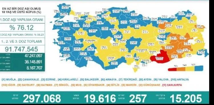 Kayseri koronavirüs aşı haritasında mavi renge döndü