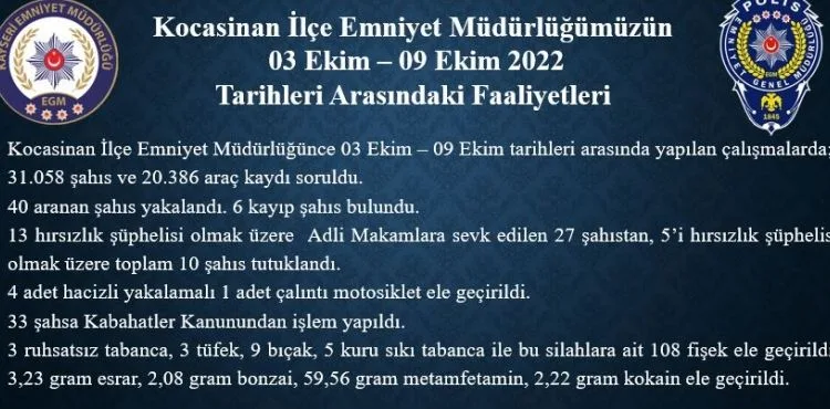 Bir haftada aranan 40 kişi yakalandı