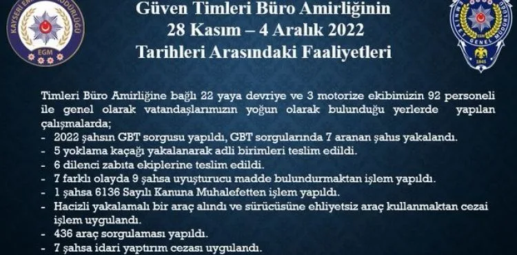 Bir haftada 2 bin 22 kişi sorgulandı