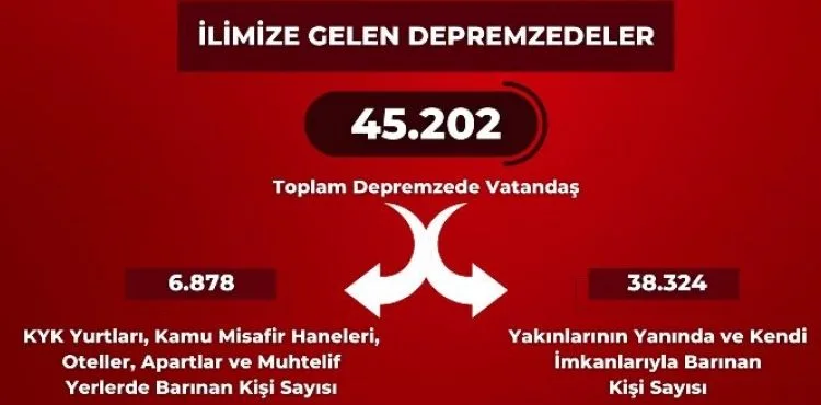 Kayseri'de ağır hasarlı yapı sayısı bin 96'ya çıktı