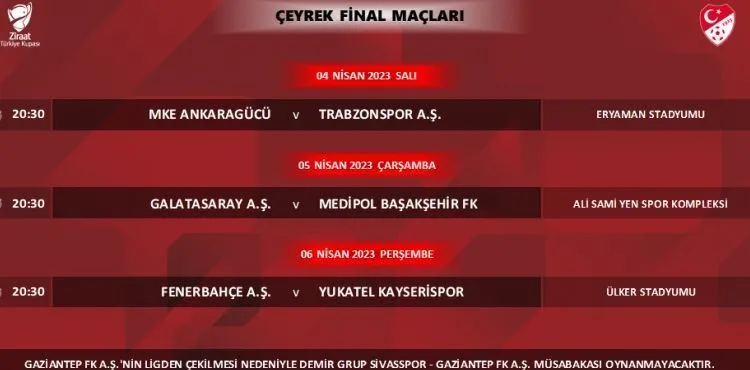Kayserispor’un Fenerbahçe ile oynayacağı kupa maçının tarihi açıklandı