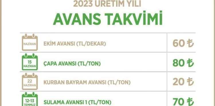 Kayseri Şeker, avans takvimini açıkladı