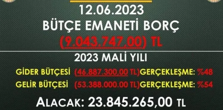 Başkan İlmek Belediyenin mali durumunu halka ilan etti