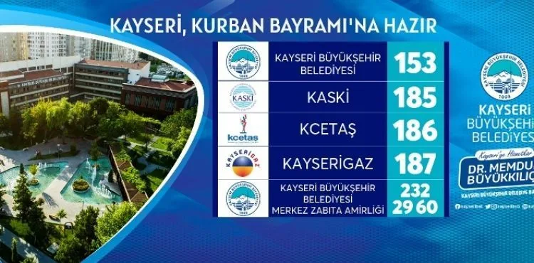 BÜYÜKŞEHİR İLE KAYSERİ, KURBAN BAYRAMI’NA HAZIR