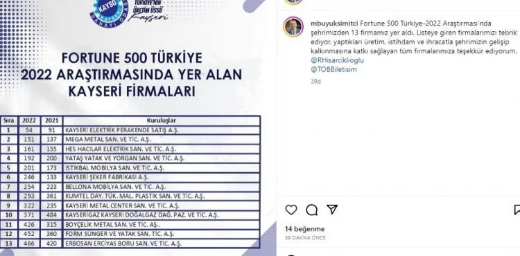 Fortune 500 Türkiye-2022 Araştırması'nda Kayseri’den 13 firma