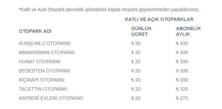 Kayseri’de otopark ücretleri zamlandı