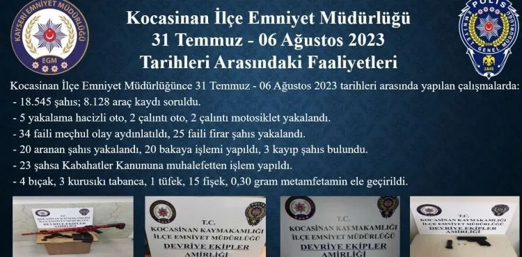 Polis ekipleri 1 haftada 18 bin 545 kişiyi sorguladı