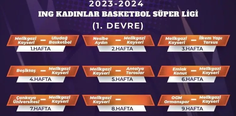 Melikgazi Kayseri Basketbol sezona evinde başlıyor