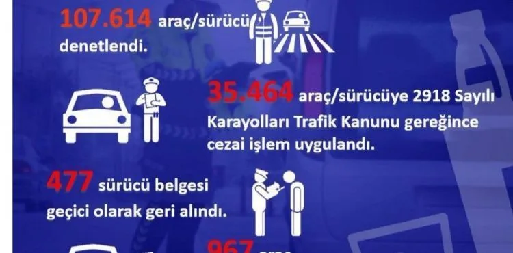 Eylül ayında 107 bin 614 araç ve sürücü denetlendi