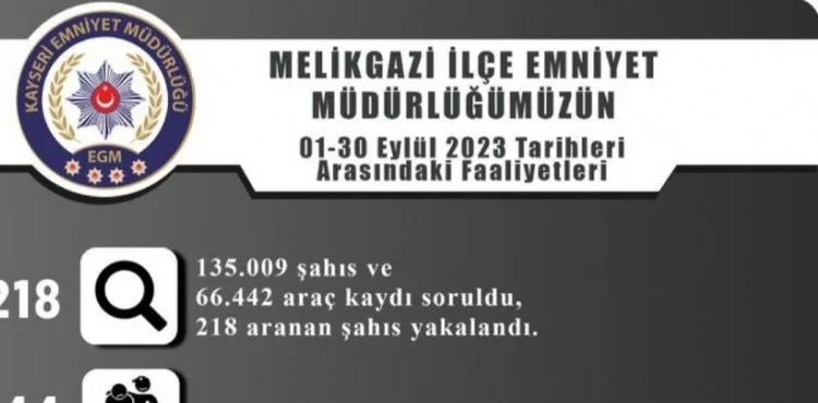 Eylül ayında 44 faili meçhul olay aydınlatıldı