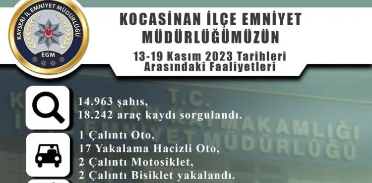Polis ekipleri 1 haftada 14 bin 963 kişiyi sorguladı