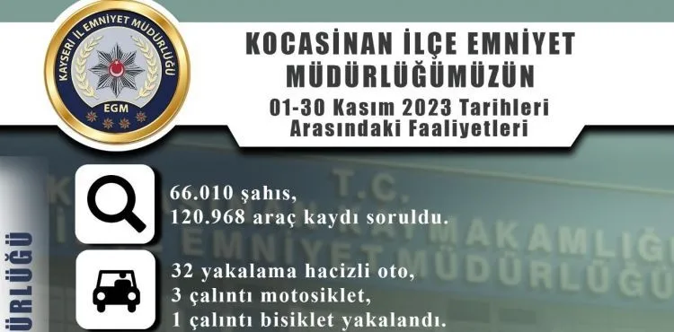 Polis ekipleri, 1 ayda 120 bin 968 araç kaydı sorguladı
