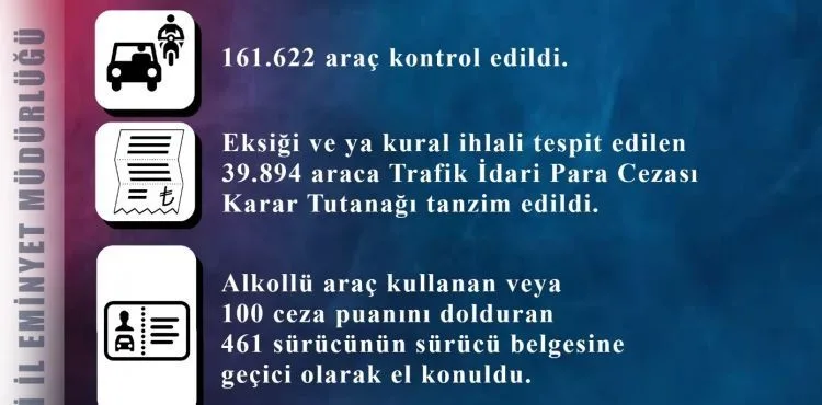 Trafik ekipleri bir ayda bin 319 aracı trafikten men etti
