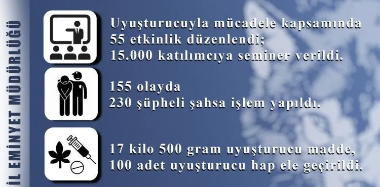 Narkotik ekipleri, bir ayda 17 kilo 500 gram uyuşturucu ele geçirdi