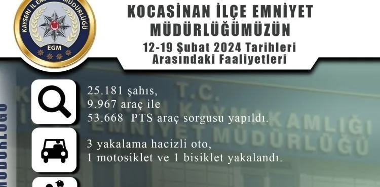 1 haftada 25 bin 181 kişi sorgulandı