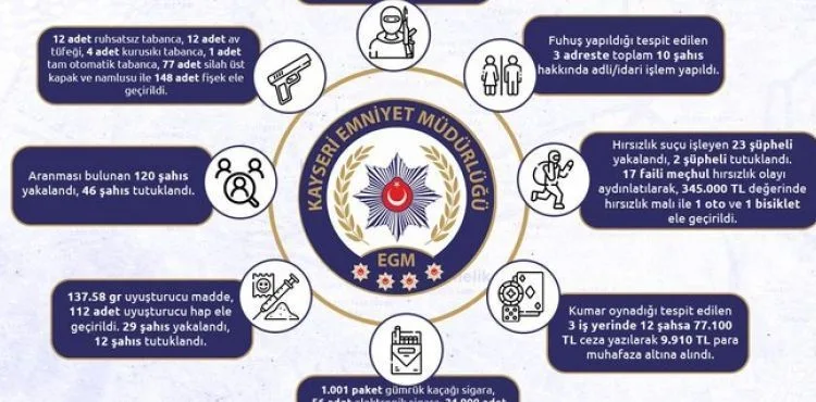 Polis ekipleri araması bulunan 120 şahsı yakaladı