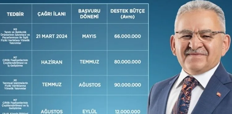 BAŞKAN BÜYÜKKILIÇ: “IPARD III 2024 YILI ÇAĞRI TAKVİMİ ÇİFTÇİMİZE, ÜRETİCİMİZE HAYIRLI OLSUN”