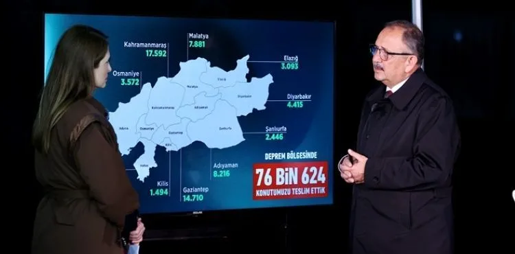 “DEPREM BÖLGESİNDE BAKANLIK OLARAK ÇALIŞABİLMEMİZİN TEK YOLU REZERV ALAN İLAN ETMEK”