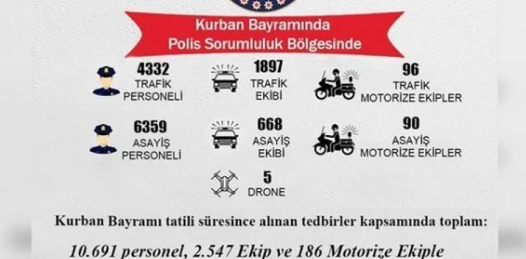Kurban Bayramında 10 bin 691 personel, 2 bin 547 ekip görev alacak