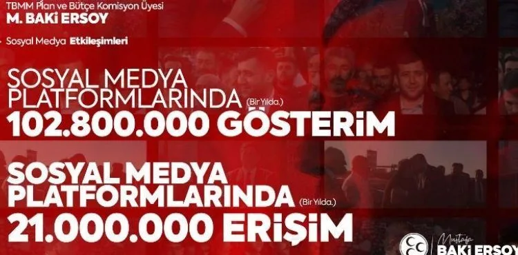 Sosyal Medya Platformlarından Sırasıyla Vekil Ersoy’un Facebook Karnesi…