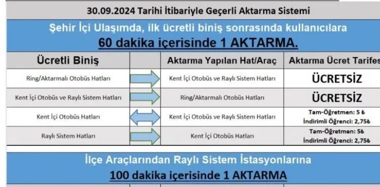 Ulaşımda aktarmalar ücretlendi