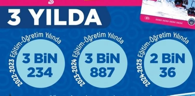 BAŞKAN BÜYÜKKILIÇ’IN ÖĞRENCİLERE ULAŞIM DESTEĞİ 3 YILDA YAKLAŞIK 9 MİLYON TL’YE ULAŞTI