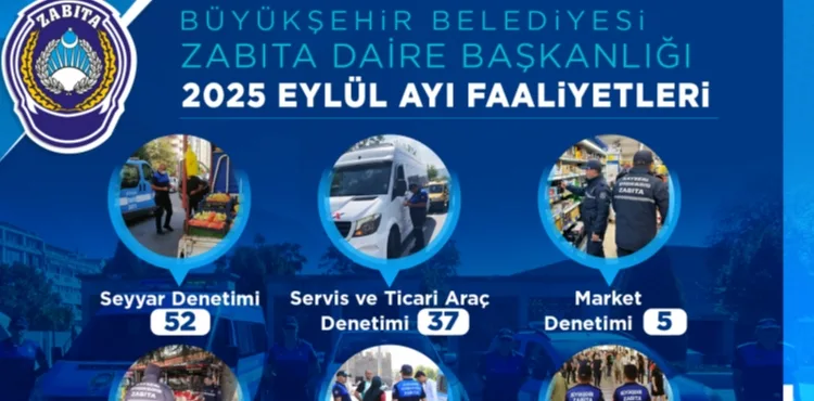 BÜYÜKŞEHİR ZABITA, EYLÜL AYINDA 383 DENETİM GERÇEKLEŞTİRDİ