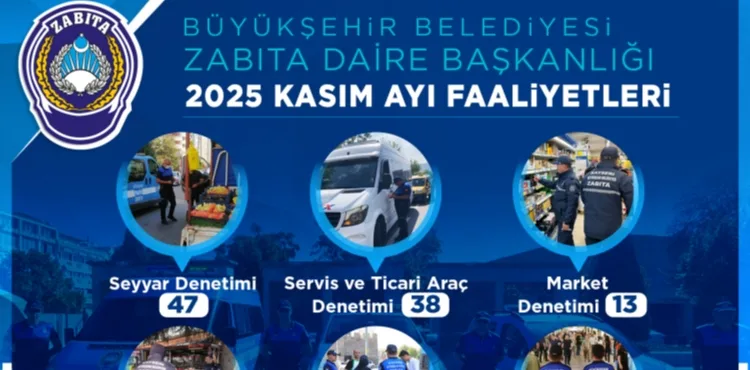 BÜYÜKŞEHİR ZABITA TEŞKİLATI, KASIM AYINDAKİ DENETİMLERİNDE 214 YASAL İŞLEM UYGULADI