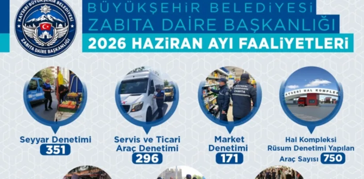 BÜYÜKŞEHİR ZABITASI HAZİRAN’DA 2 BİN 367 DENETİMLE KENT DÜZENİNE GÜÇ KATTI