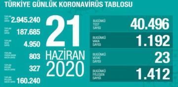 Salk Bakan Fahrettin Koca koronavirste son durumu aklad