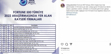 Fortune 500 Trkiye-2022 Aratrmas'nda Kayseriden 13 firma