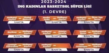 Melikgazi Kayseri Basketbol sezona evinde balyor 