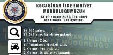 Polis ekipleri 1 haftada 14 bin 963 kiiyi sorgulad