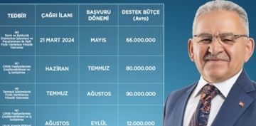 BAKAN BYKKILI: IPARD III 2024 YILI ARI TAKVM FTMZE, RETCMZE HAYIRLI OLSUN