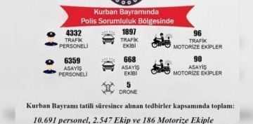 Kurban Bayramnda 10 bin 691 personel, 2 bin 547 ekip grev alacak