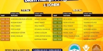 Bykehirin Yaz Bilim Kamp in Kaytlar Balad
