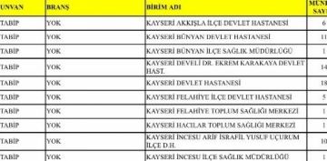 Kayseriye 225 doktor atand