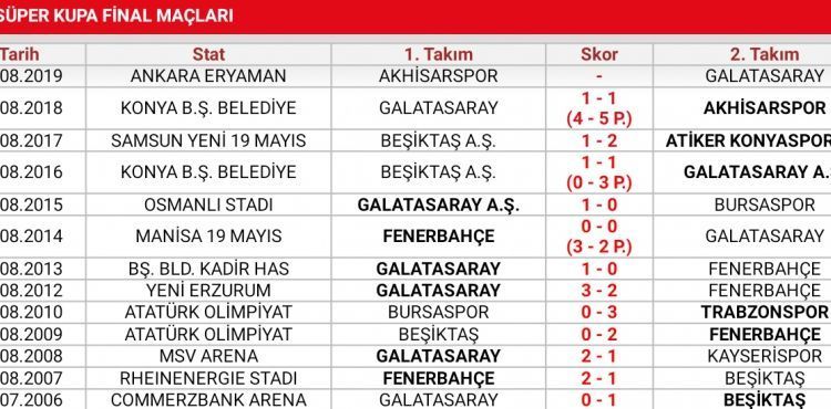 Kayserispor’un 11 Yıllık Hasreti