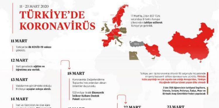 İletişim Başkanı Altun'dan 'Türkiye'de koronavirüs' paylaşımı