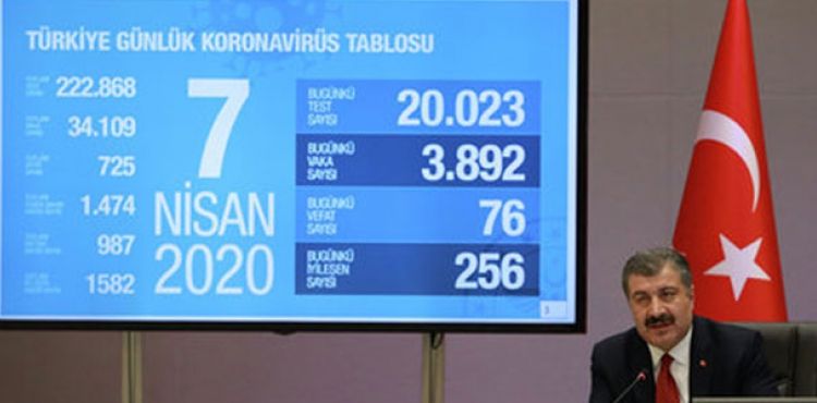Sağlık Bakanı Fahrettin Koca son durumu açıkladı: Koronavirüsten can kaybı 725'e yükseldi