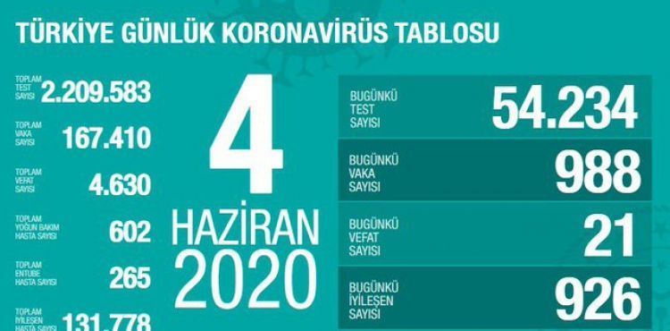 Sağlık Bakanı Fahrettin Koca koronavirüste son durumu açıkladı