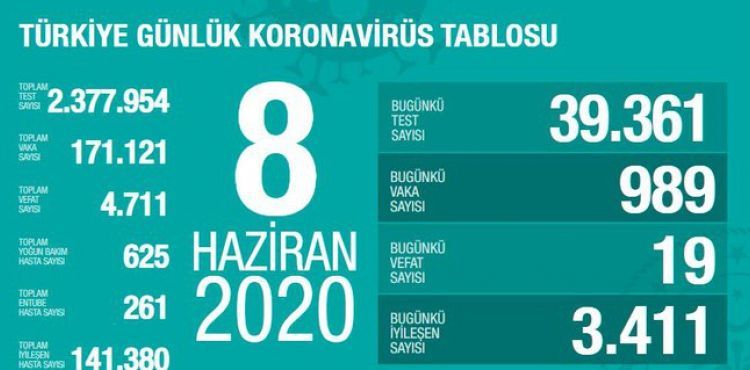 Sağlık Bakanı Fahrettin Koca koronavirüste son durumu açıkladı