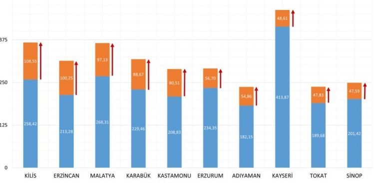 BAKAN KOCA İL İL VAKA SAYILARINI AÇIKLADI